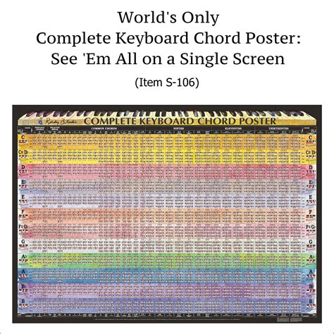 Complete Piano Chord Chart Laminated Wall Chart Of All Chords Roedy