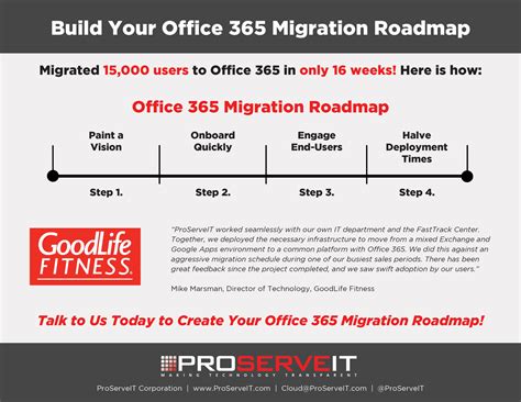 Microsoft Office 365 Migration Roadmap