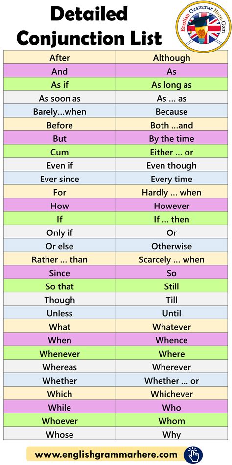 Detailed Conjunction List In English English Grammar Here