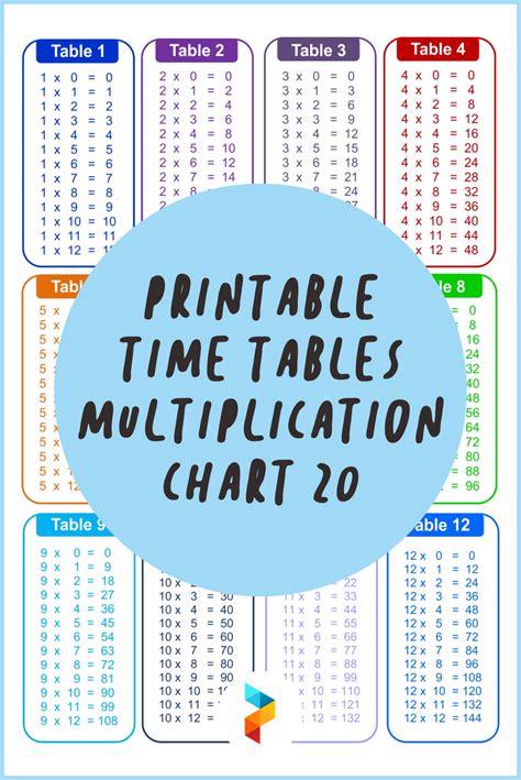 Multiplication Chart To 20 Multiplication Tables Charts Worksheets