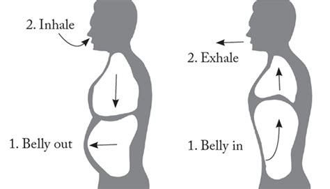 Learn Diaphragmatic Breathing And Experience All The Benefits