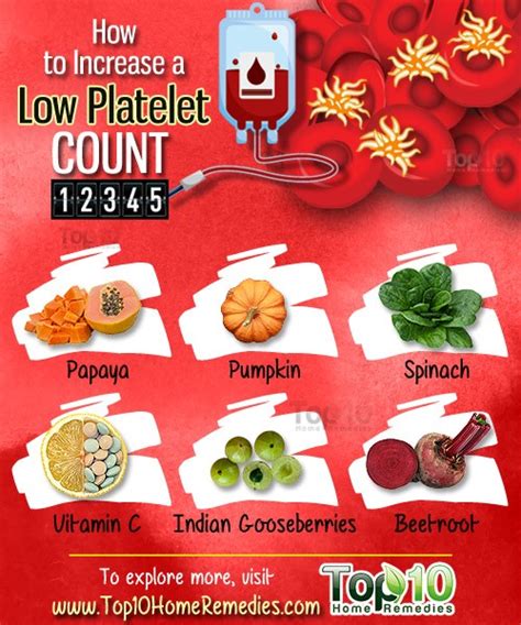 How To Increase A Low Platelet Count Top 10 Home Remedies
