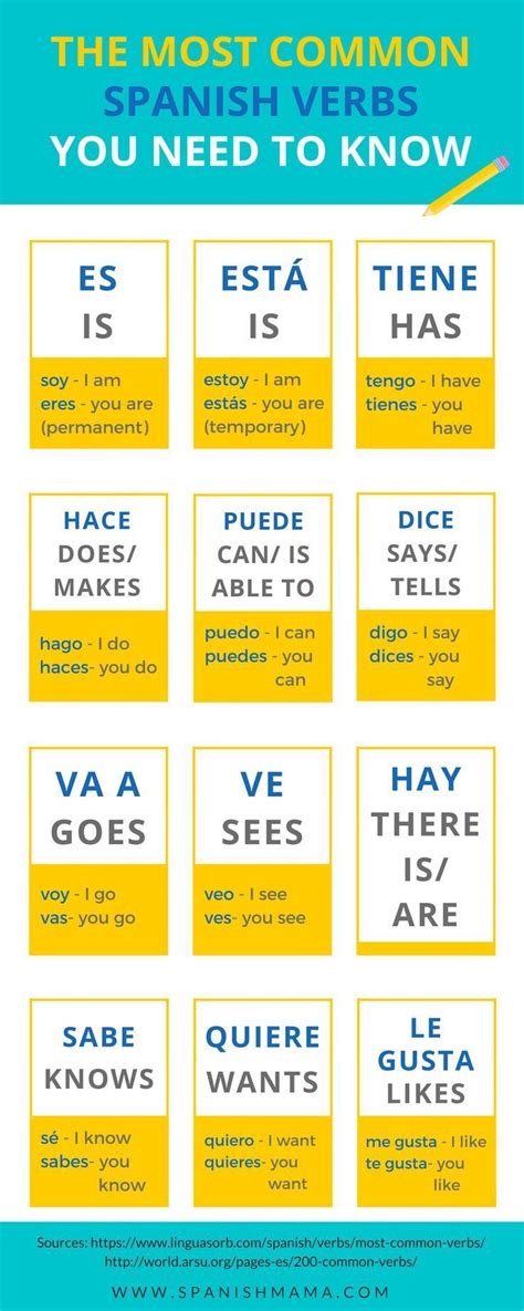 Common Spanish Verbs Words You Need To Know Learning Spanish Hot Sex Picture