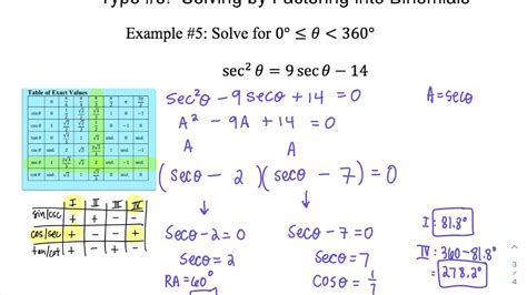 Aalg2 Solving Quadratic Trig Equations Type 3 Youtube