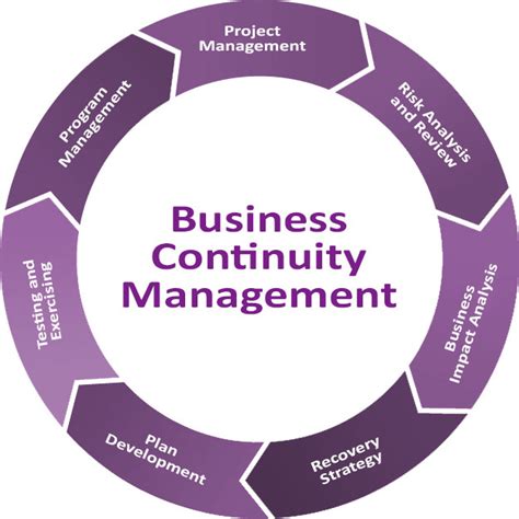 Iso 22301 Business Continuity Management System Bcms Bahrain