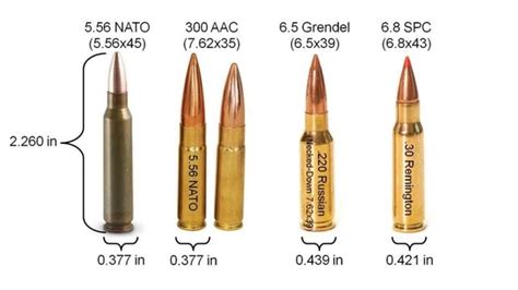 Which Round Would You Choose For Your Ar 68 Spc 65 Grendel Or 300