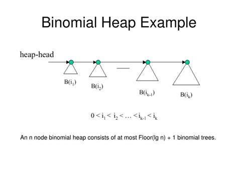 Ppt Binomial Heaps Powerpoint Presentation Free Download Id815826