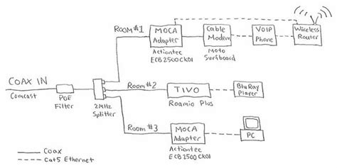 Schematic wiring solar panels series parallel alte. Xfinity Phone Wiring Diagram - Wiring Diagram Schemas
