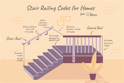 Stair Railing And Guard Building Code Guidelines