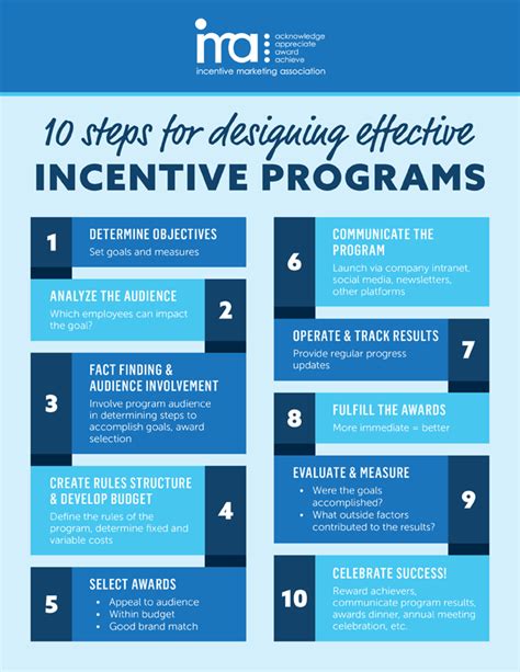 How To Develop An Incentive Program