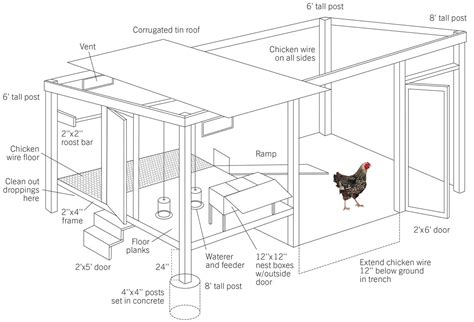 parts of a chicken co op hot sex picture