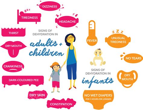 Dehydration Symptoms Signs And Causes Pedialyte®