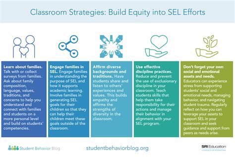Want To Build An Equitable Classroom Start With Social Emotional