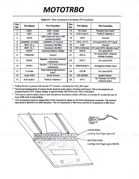 Motorola Xpr 5550 Tutorial Help Motorola Xpr Mobile Pinout