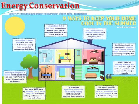 Energy Conservation Physics Teaching Resources