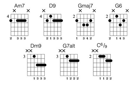 1 jazz barre chord chart fret dojo jazz guitar lessons from the experts