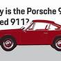 Porsche 911 Name Origin