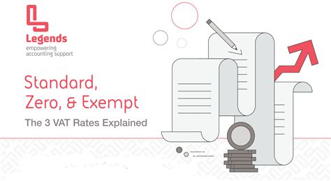 Standard Zero And Exempt The 3 VAT Rates Explained Legends