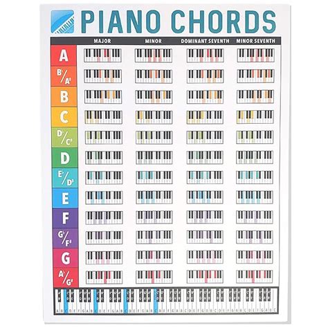 Ivideosongs Piano Chords Chart 85x11 • Full Color With Note By