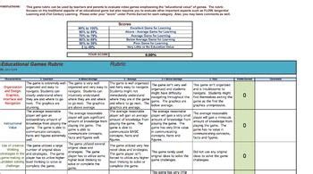 You can change the rubric to reflect the scores you. 8 best rubrics images on Pinterest | Handwriting ideas ...