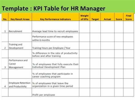 Employee Kpi Template In Excel Hr Kpi Dashboard Kpi Dashboard Gambaran