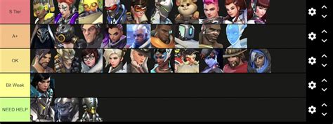 Stylosas Ow 2 Hero Tier List Rcompetitiveoverwatch