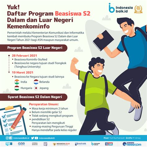 Yuk Daftar Program Beasiswa S Dalam Dan Luar Negeri Kemenkominfo Indonesia Baik