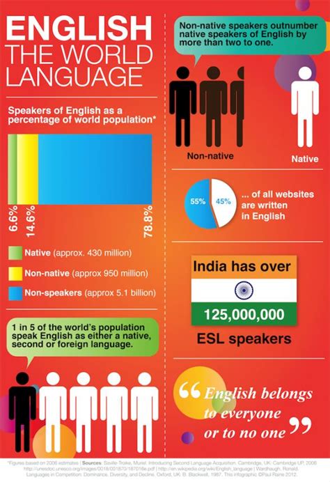 Educational Infographic English Your Number