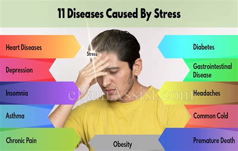 Diseases Caused By Stress