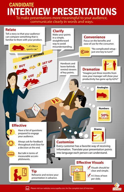 50 best Example Interview Presentations images on Pinterest | Image ...