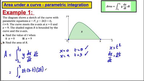 Core 4 Maths A Level Edexcel Parametric Equations 3 Youtube