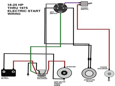 Diagram switch wiring ignition ksi32 | wiring diagrams fate mass. Starter Kill Switch Wiring Diagram