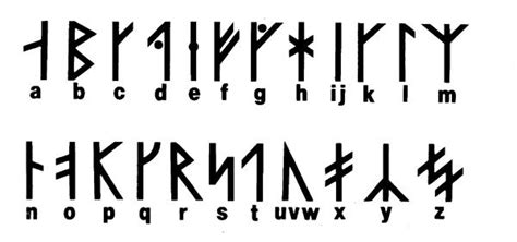 Chris Lawson Dc Ancient Nordic Runes And The Futhark Alphabet