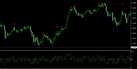 Connors Rsi Alerts Mt4 Indicator Accurate Entry Signals Dadforex