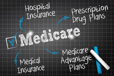 How To Apply For Medicare In 2022 Mens Life Style