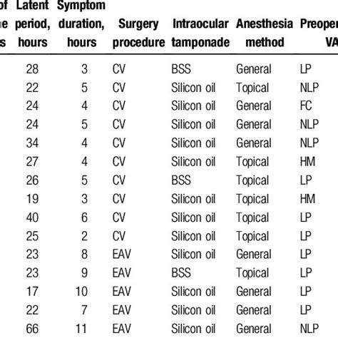 Pdf Treatment Of Bacillus Cereus Endophthalmitis With Endoscopy