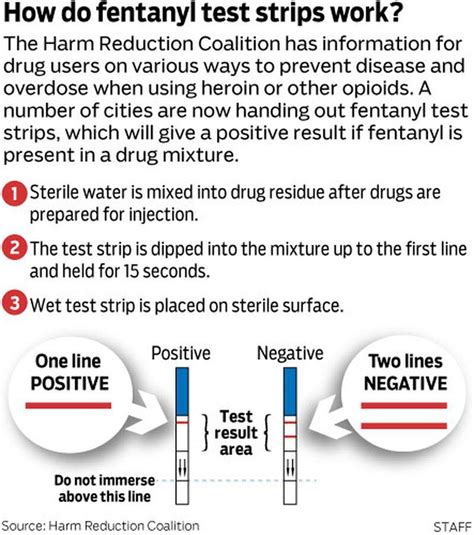 Opioid Crisis Program Studies Fentanyl Test Strip Use