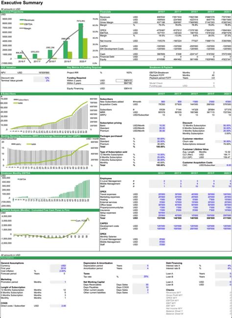 Financial Model Template Free Printable Templates