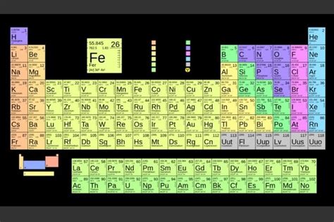 Chimie Le Tableau Périodique Des éléments Fête Ses 150 Ans Le Matin