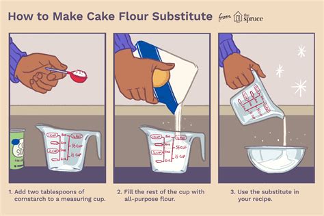 Evaporated skim milk can be substituted for heavy cream cup for cup to lighten up cakes, scones, whipped cream, and biscuits. Simple Recipe for Cake Flour Substitute