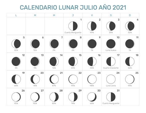 Distancia entre la luna y la tierra. Calendario Lunar Julio Año 2021 | Fases Lunares