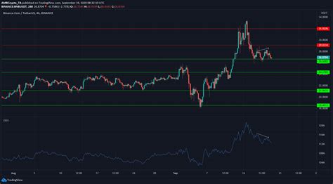 Binance is the world's leading blockchain and cryptocurrency infrastructure provider with a financia. Binance Coin, EOS, Algorand Price Analysis: 19 September ...