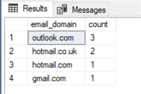 Show Only The Domain Of An Email Address In Sql Server Mssql Dba Blog