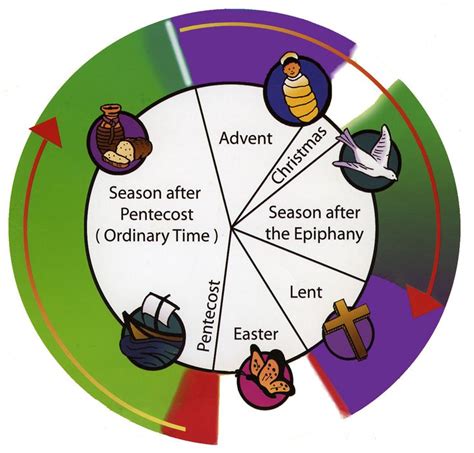 Download 2021 and 2022 pdf calendars of all sorts. Why I Observe Lent (and the Liturgical Calendar ...