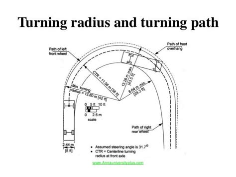 Ce2026 Traffic Engineering And Management Notes