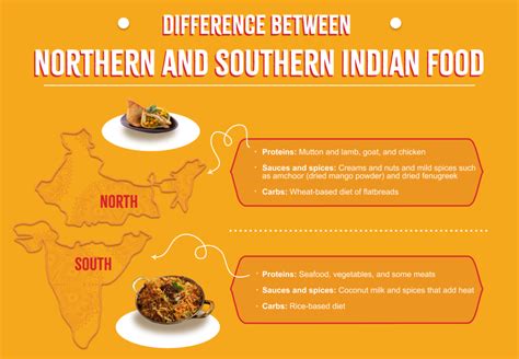 The Differences Between Northern And Southern Indian Food Sukhis