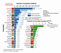 Most Widely Spoken Languages Worldwide - Unique World