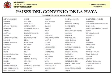 La Apostilla de La Haya