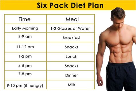 Diet And Exercise Plan To Get A Six Pack Online Degrees