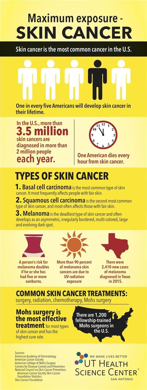How To Prevent Skin Cancer Despite The Hot Texas Sun San Antonio